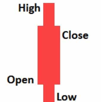 candlestick