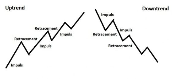 retracement