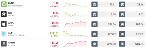 trading stocks eToro
