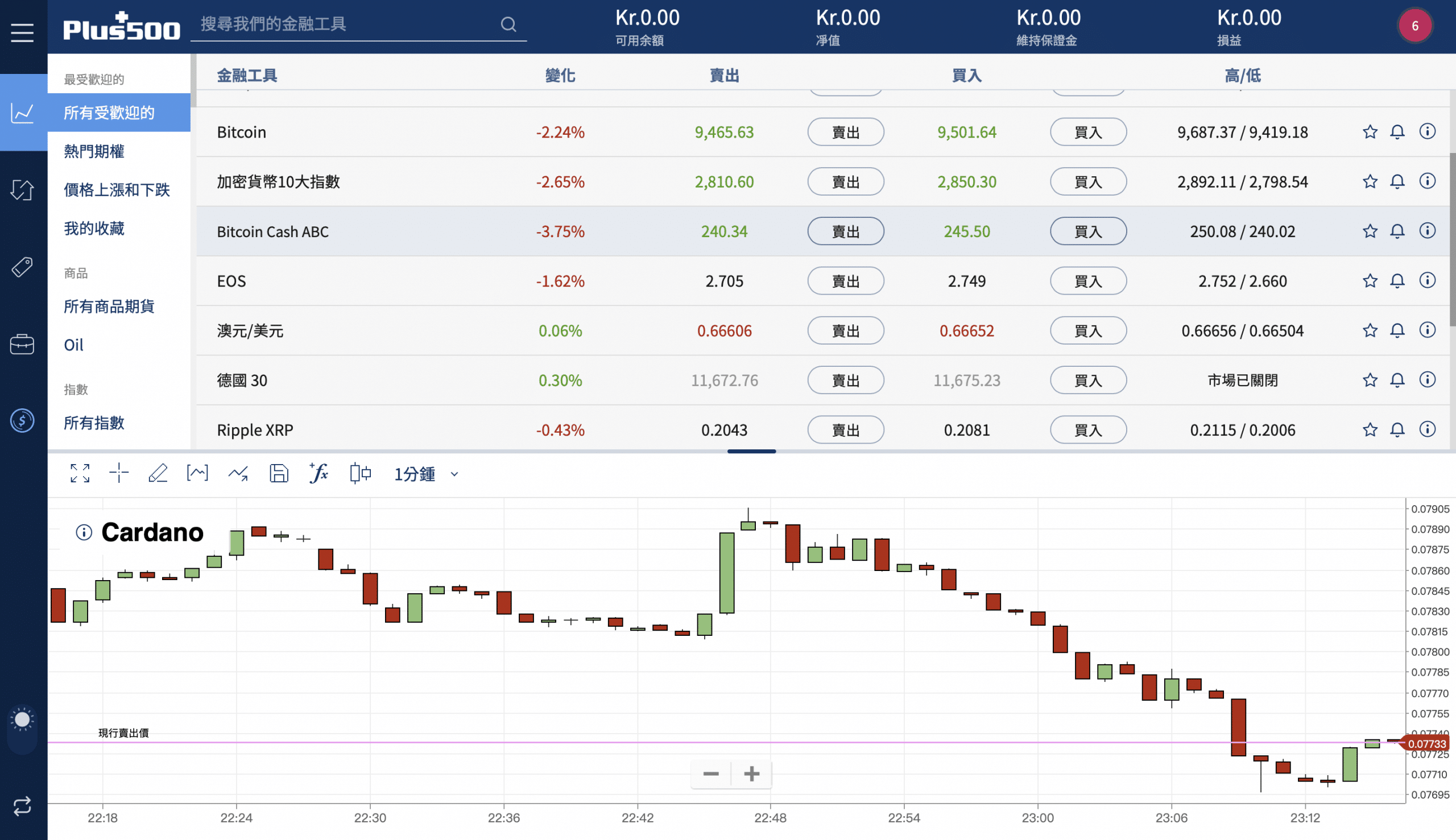 Plus500_主頁