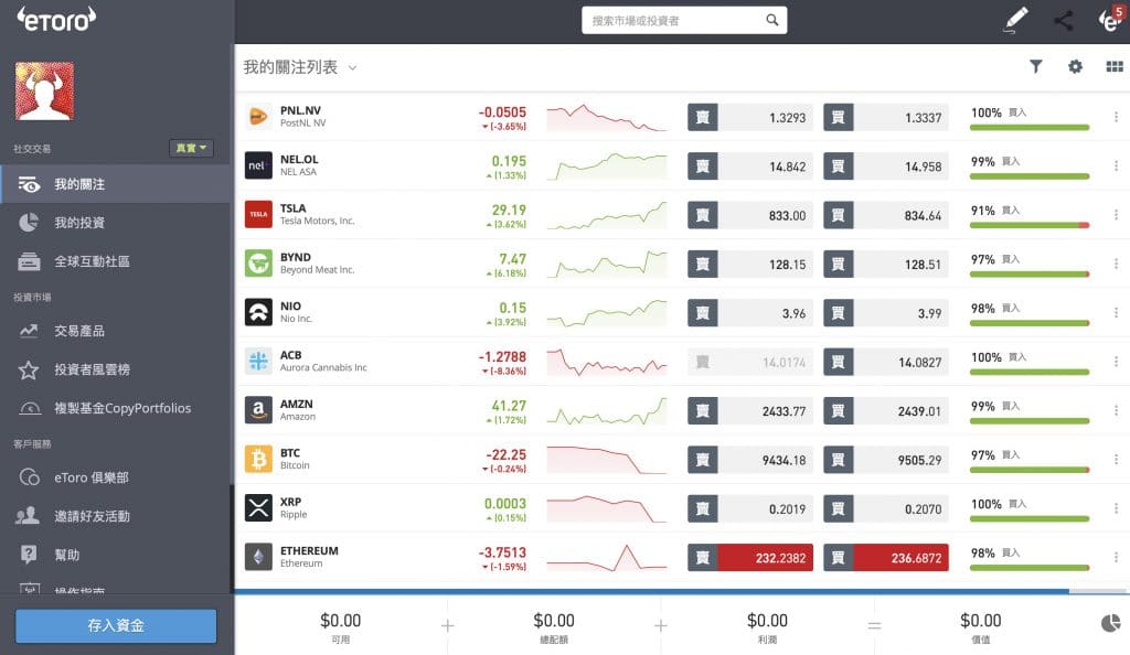 eToro_主頁